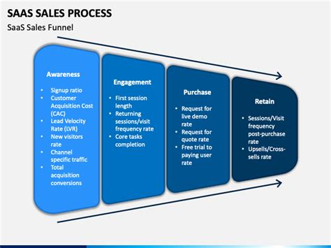 Sales Funnel Template Powerpoint