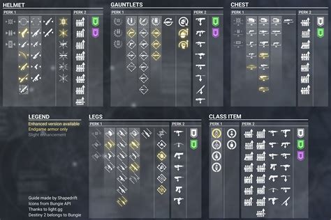 Destiny 2 Armor Perk Guide Destinythegame