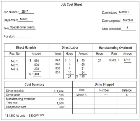 Job Cost Sheet Template Excel Tutoreorg Master Of Documents