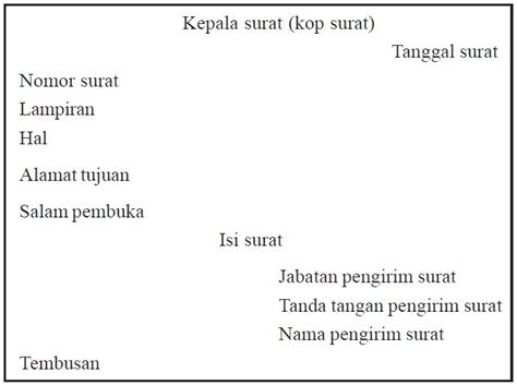 Dari definisi diatas dapat diketahui bahwa surat dinas hanya dikeluarkan pada waktu dan kondisi tertentu. Pengertian Surat Dinas, Sistematika, Unsur-unsur dan Cara ...