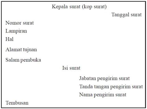 Pernyataan bahwa keterangan yang dibuat adalah benar. Menyimpulkan Sistematika Dan Isi Surat Lamaran Pekerjaan ...