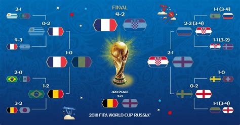 tabla de posiciones del mundial de rusia 2018 fifa world cup