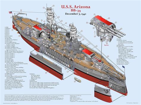 Diagram Of Uss Arizona As She Appeared In December 1941 1024x768