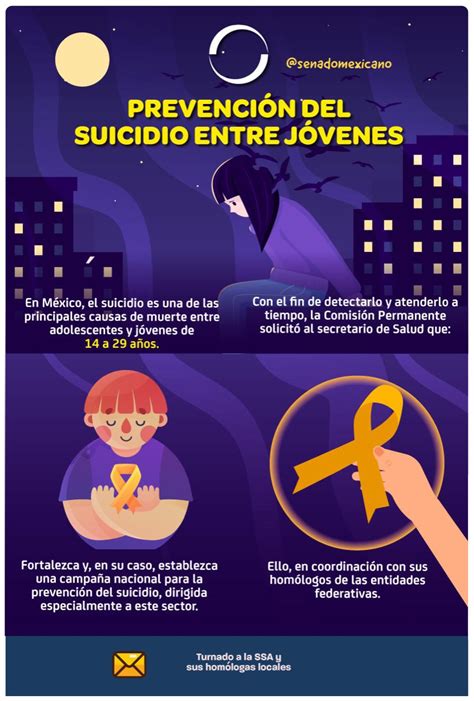 Prevenci N Del Suicidio Entre J Venes Revista Macroeconomia