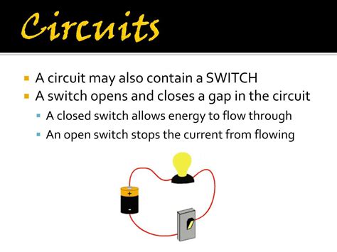 Ppt Electric Circuits Powerpoint Presentation Free Download Id2733674