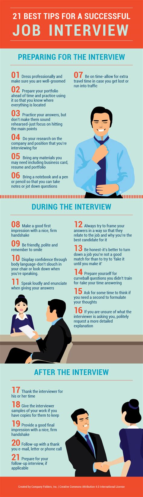 21 Best Tips For A Successful Job Interview Infographic Executive Drafts