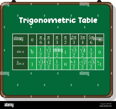 Trigonometry Chart 0 360
