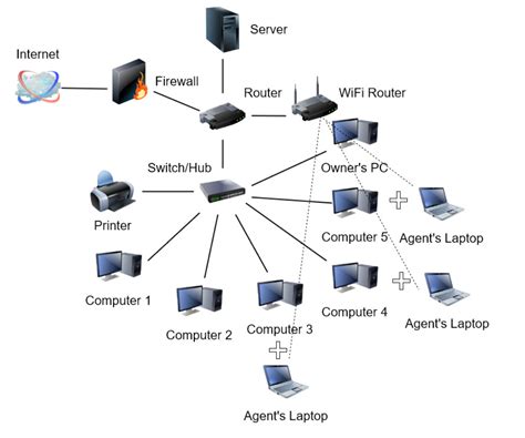 Network Topology Top 6 Types Of Topology Informer Guru Gambaran