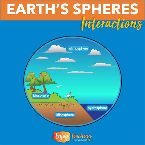 Earths Spheres Interactions Fifth Grade Earth Science Enjoy