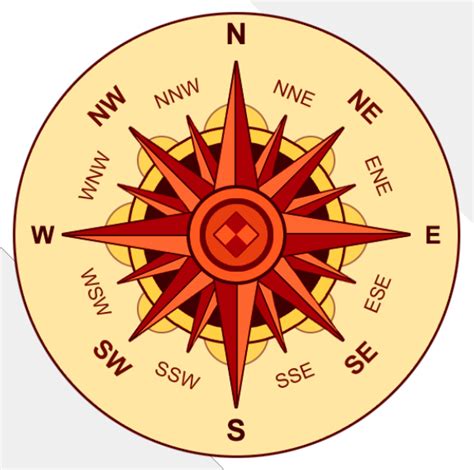 Compass point (plural compass points). Compass Points - Math Definitions - Letter C