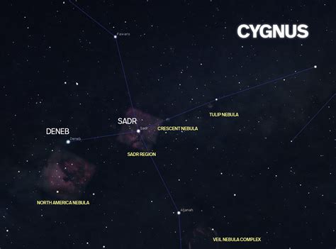 The Sadr Region In Cygnus Including Ic 1318 Butterfly Nebula