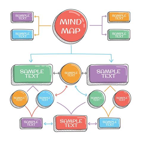 Mapas Mentales Dibujados A Mano 3291340 Vector En Vecteezy