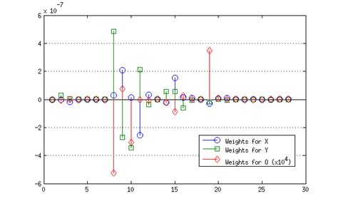 Identified Model Weights Download Scientific Diagram