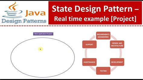 State Design Pattern Real Time Example Project Youtube