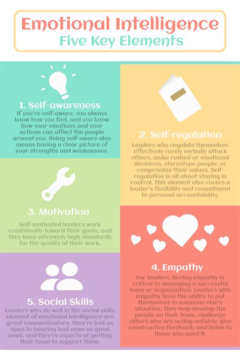 How To Improve 5 Dimensions Emotional Intelligence Infographic