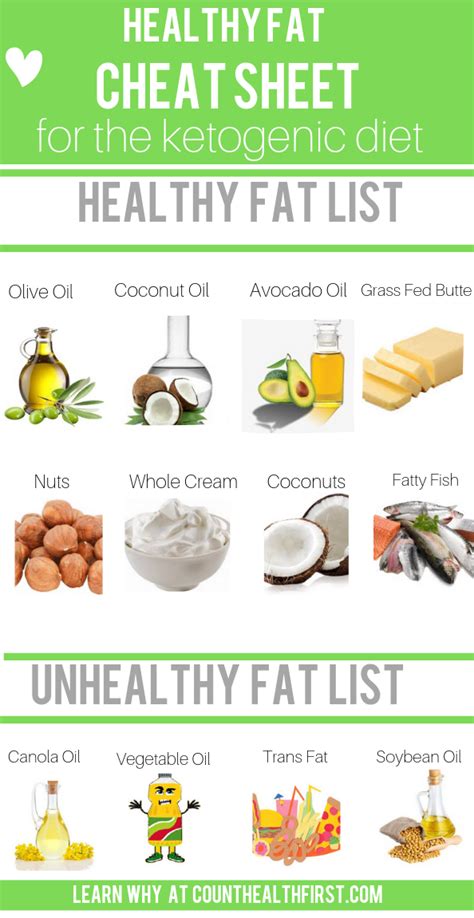 Best Keto Foods List For Burning Fat Efficiently Low Carb Yum Hot Sex Picture