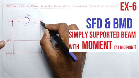 Sfd And Bmd Example 6 Simply Supported Beam With Moment Youtube