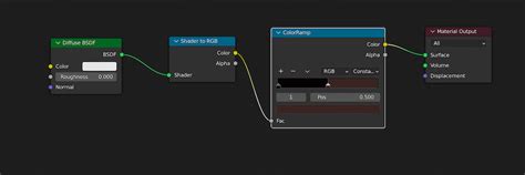 Toon Shading Effect In Blender Tutorial Yarsa DevBlog