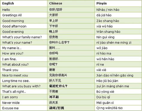 Hope that it was useful. Learn These Basic Chinese Phrases for Teaching Abroad ...