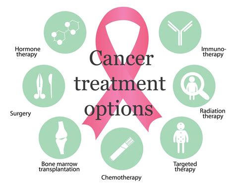 Comprehensive Overview Of Cancer And Treatment Options
