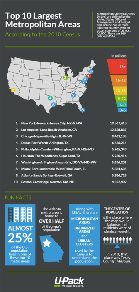 Top 10 Largest City In Usa By Population Biggest America Unbelievable