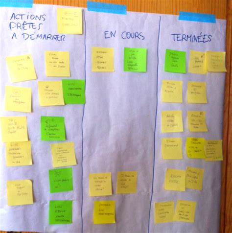 La stratégie des notes adhésives et du Kanban