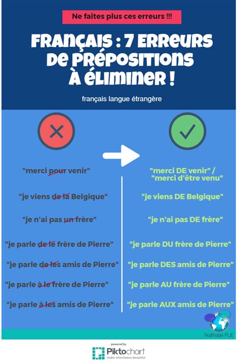 Pin by Ansley Farrell on Prépositions | Basic french words, French ...