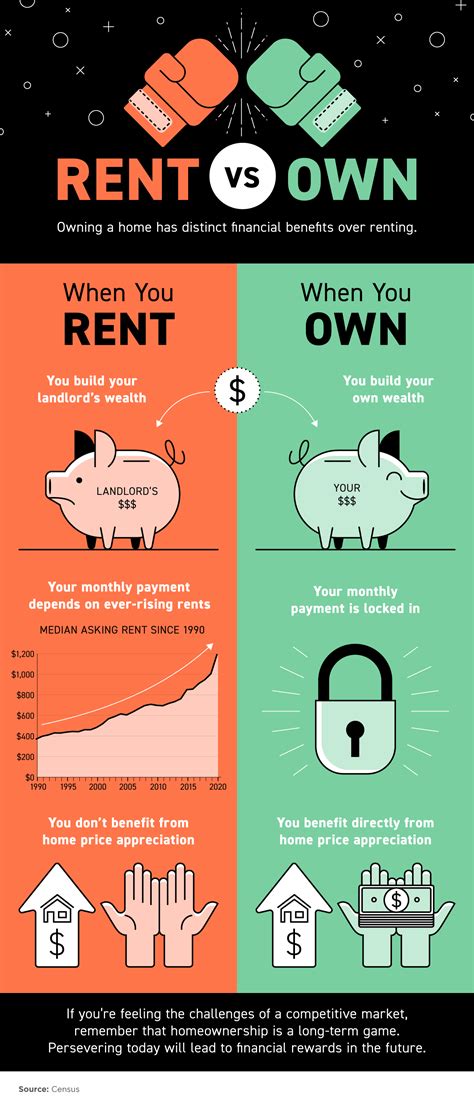 Owning a Home Has Distinct Financial Benefits Over Renting [INFOGRAPHIC