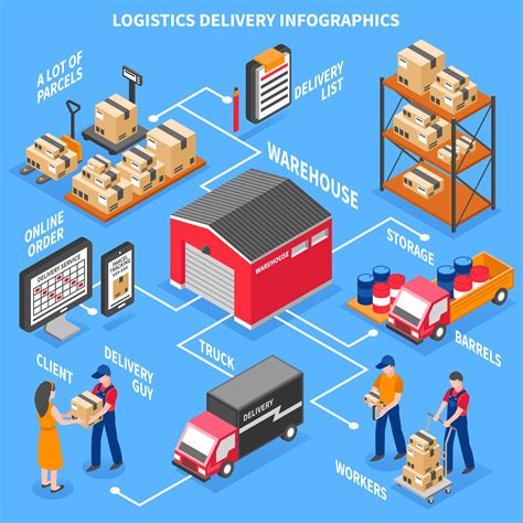 Logistics And Delivery Isometric Infographics 484841 Vector Art At Vecteezy