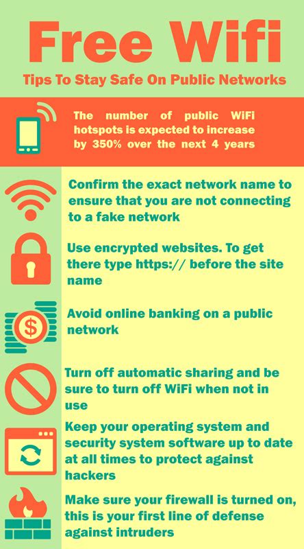 6 Wifi Security Tips To Stay Safe On Public Networks Re Bit