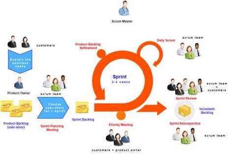 Sprint Planning Meeting My Agile Partner Scrum