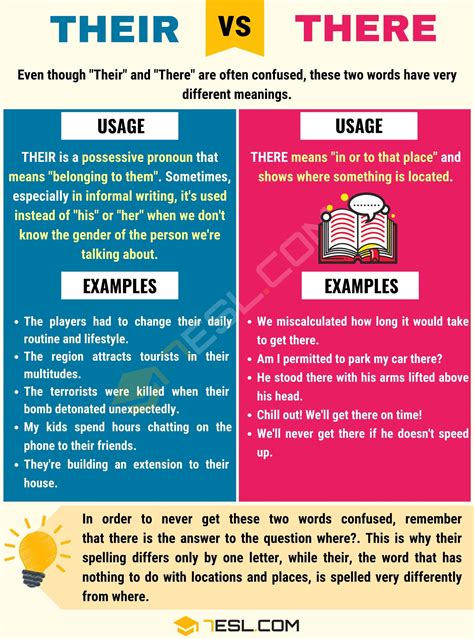 Their Vs There When To Use There Vs Their With Useful Examples 7esl
