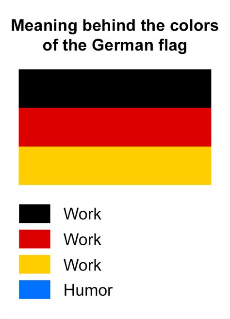 Meaning Of The Colors In The German Flag