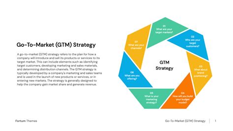 Go To Market Gtm Strategy Template Download