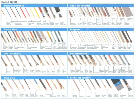 I am an electrical engineer who graduated from california state university northridge in june of (with power shedding in our country i want to wire my house and put leds in strategic places. Pin by Angela Schmid on Good to know | Type chart, Reference chart, Chart