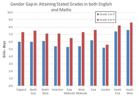educational attainment sex versus location the illustrated empathy gap