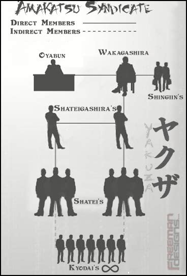 Information Yakuza Hierarchy