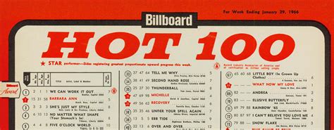 Billboard charts #billboard200 top 10 albums announced sunday #hot100 top 10 songs announced monday full charts released tuesday. THIS WEEK 50 YEARS AGO: THE HOTTEST HIT IN THE USA!