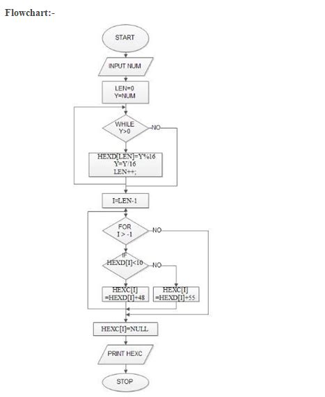 Algorithm And Flowchart For Binary Search In C