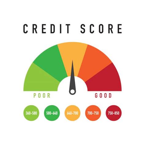 Check Credit Score Illustrations Royalty Free Vector Graphics And Clip
