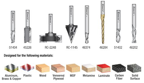 Amana Ams Series 8 Pc Signmaking Starter Cnc Router Bit Collection Ii