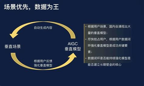 朱啸虎和傅盛都没错 Ai新智界