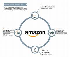 The Amazon Effect How To Leverage The Fulfillment Center Hiring Revolution