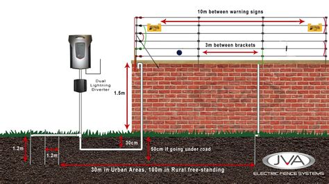 Electric Fence Installation Walltop Installation Guideline Youtube