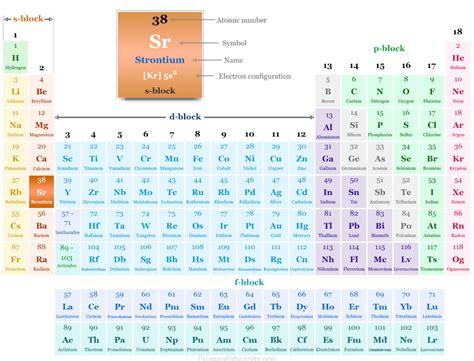 Strontium Element Uses Compounds