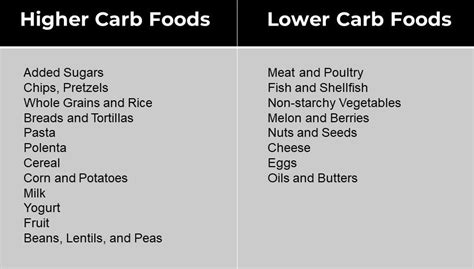 Low Carb Foods List Over 60 Healthy Foods Other Than Lettuce
