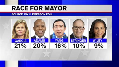 Secretary of housing and urban development shaun. NYC elections 2021: Race tightens among top candidates for ...