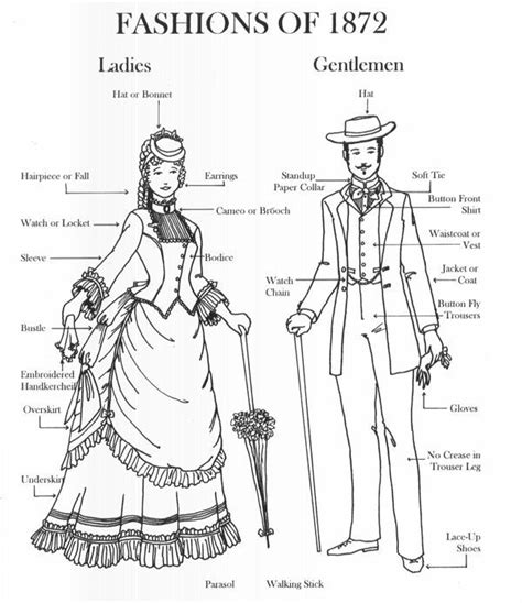 Pin By Hoopoe80 On Reference Pics Victorian Fashion Historical