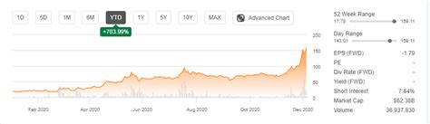 item.lastprice   item.pricechange  ( item.percentchange )  item.tradetime  nyse. Breaking Stock Market News | Seeking Alpha