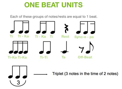 One Beat Rhythms